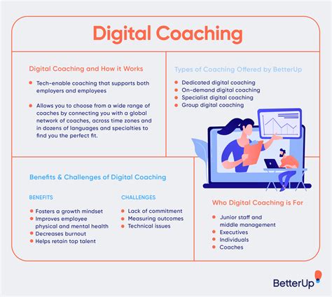 The Future of Digital Coaching: A Critical Review 